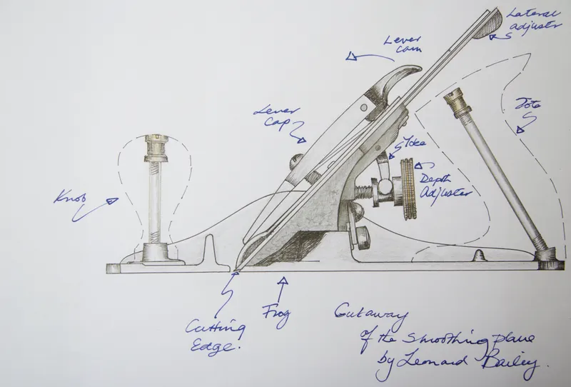 Bench plane used in structural woodworking and carpentry in York