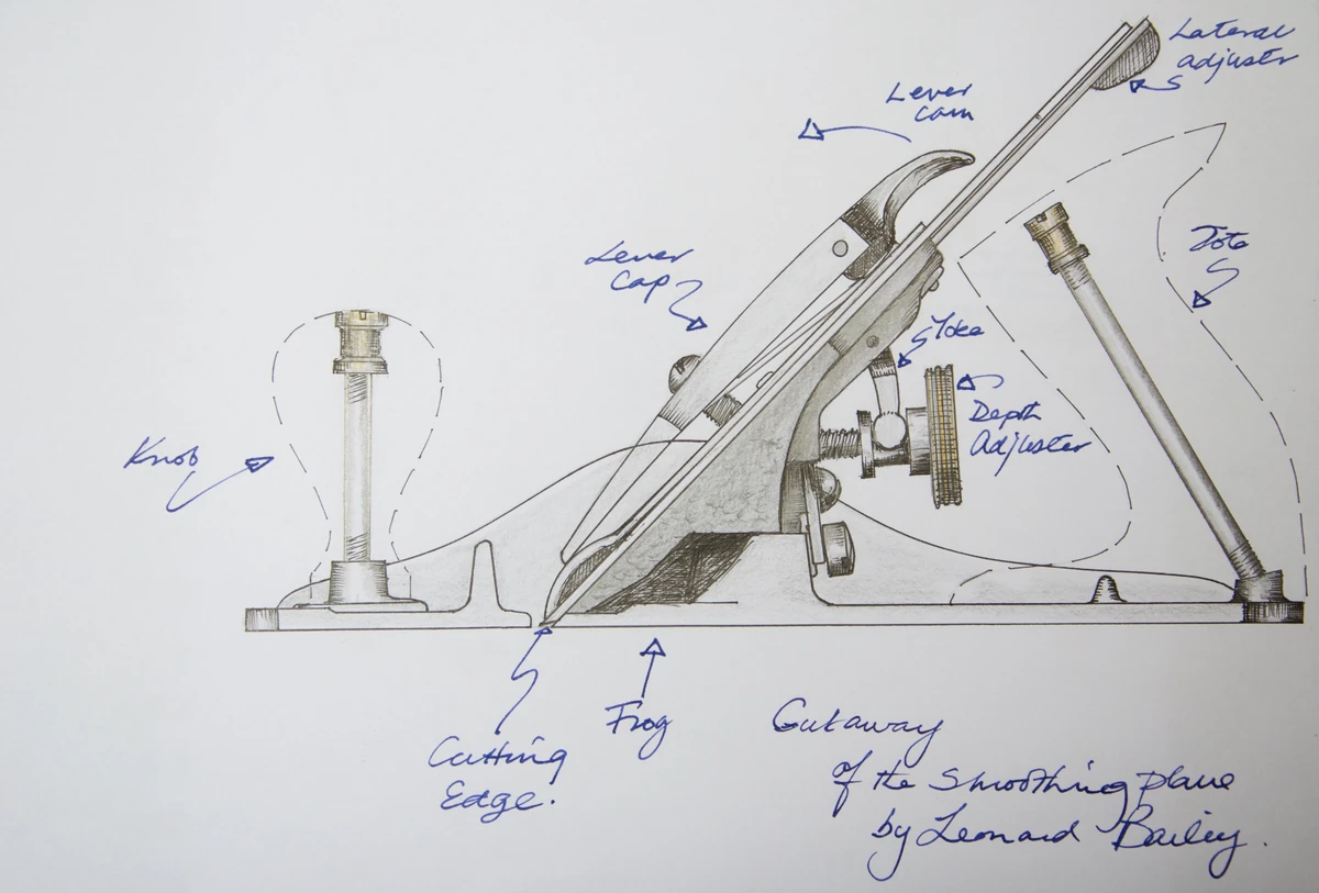 Bench plane used in structural woodworking and carpentry in Spofforth