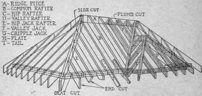Traditional cut roofs and timber roof framing in York